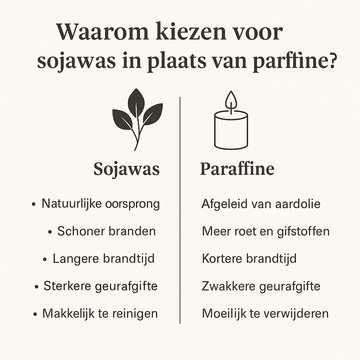 🌱 Waarom kiezen voor sojawas in plaats van paraffine?